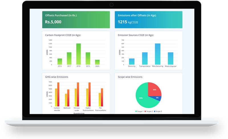 GHG inventory software