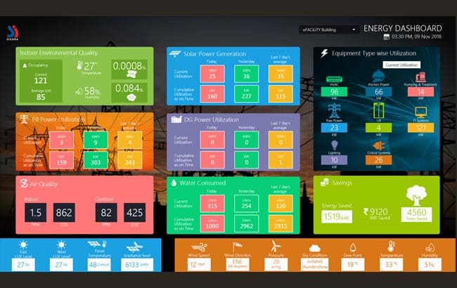alt="Sustainability Dashboards module in Integrated workplace management software"
