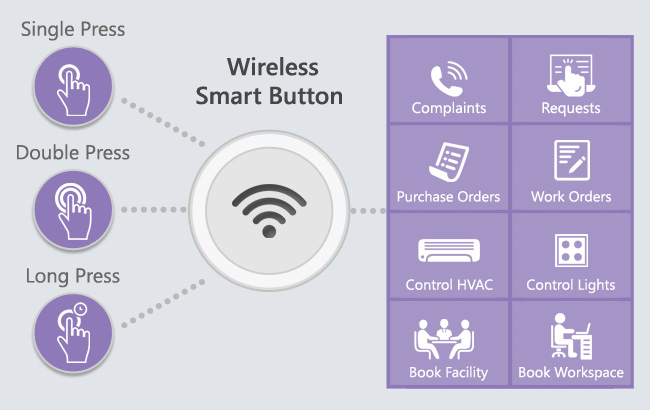 One-touch Facility Management