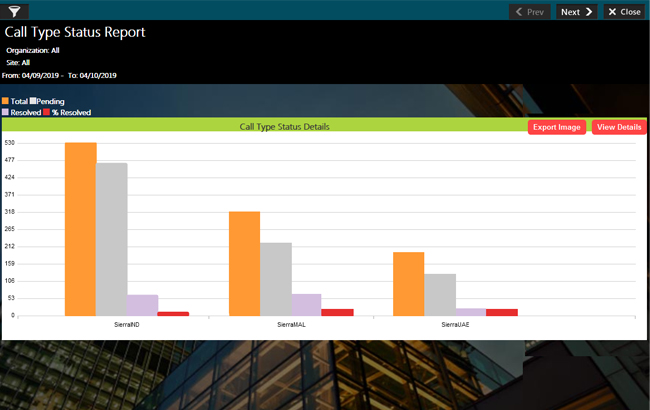 Key Performance Indicator