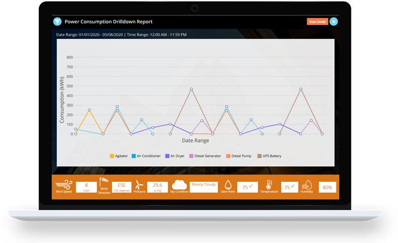 Energy Monitoring System