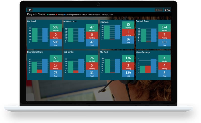 Travel Requests Management System