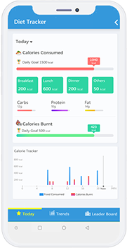 diet tracker